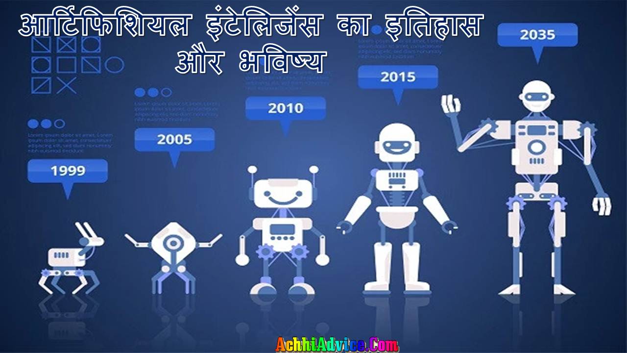 History And Future of Artificial Intelligence in Hindi