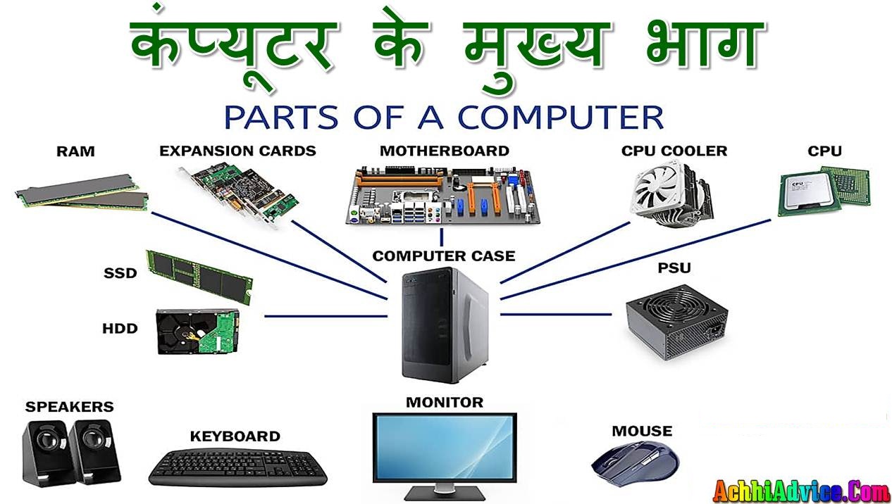 Parts of a Computer in Hindi